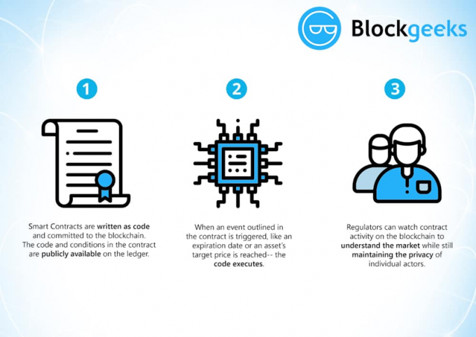 Ethereum BlockGeeks